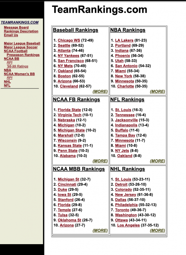 TeamRankigns Year 2000 Screenshot